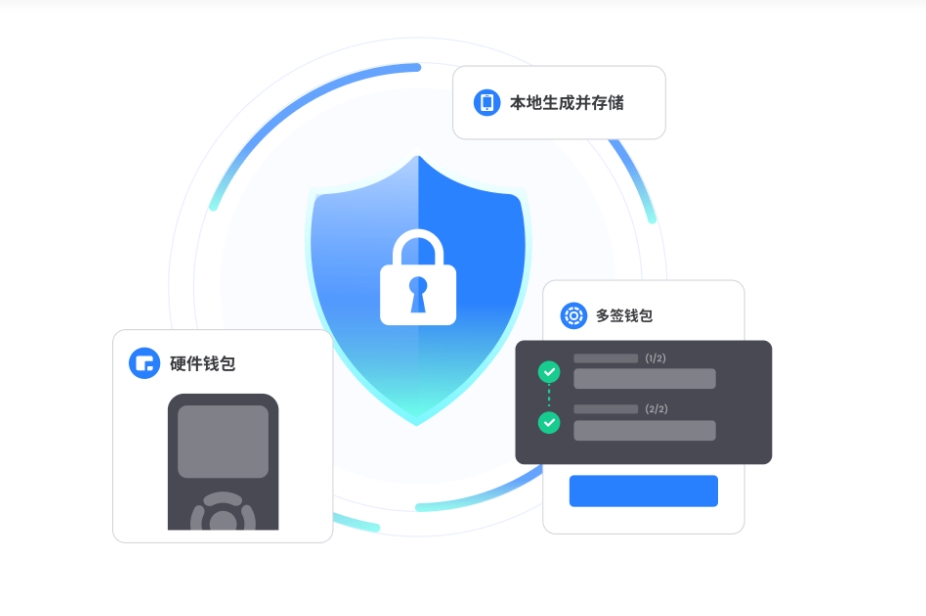 BCH地址